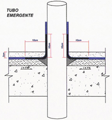 Detalhe de Arremate no ralo e tubo emergente/passante
